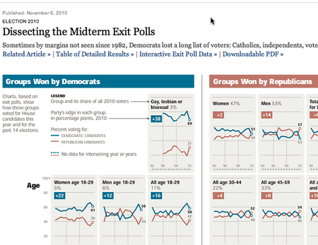 NYT Exit Poll Visualization.png
