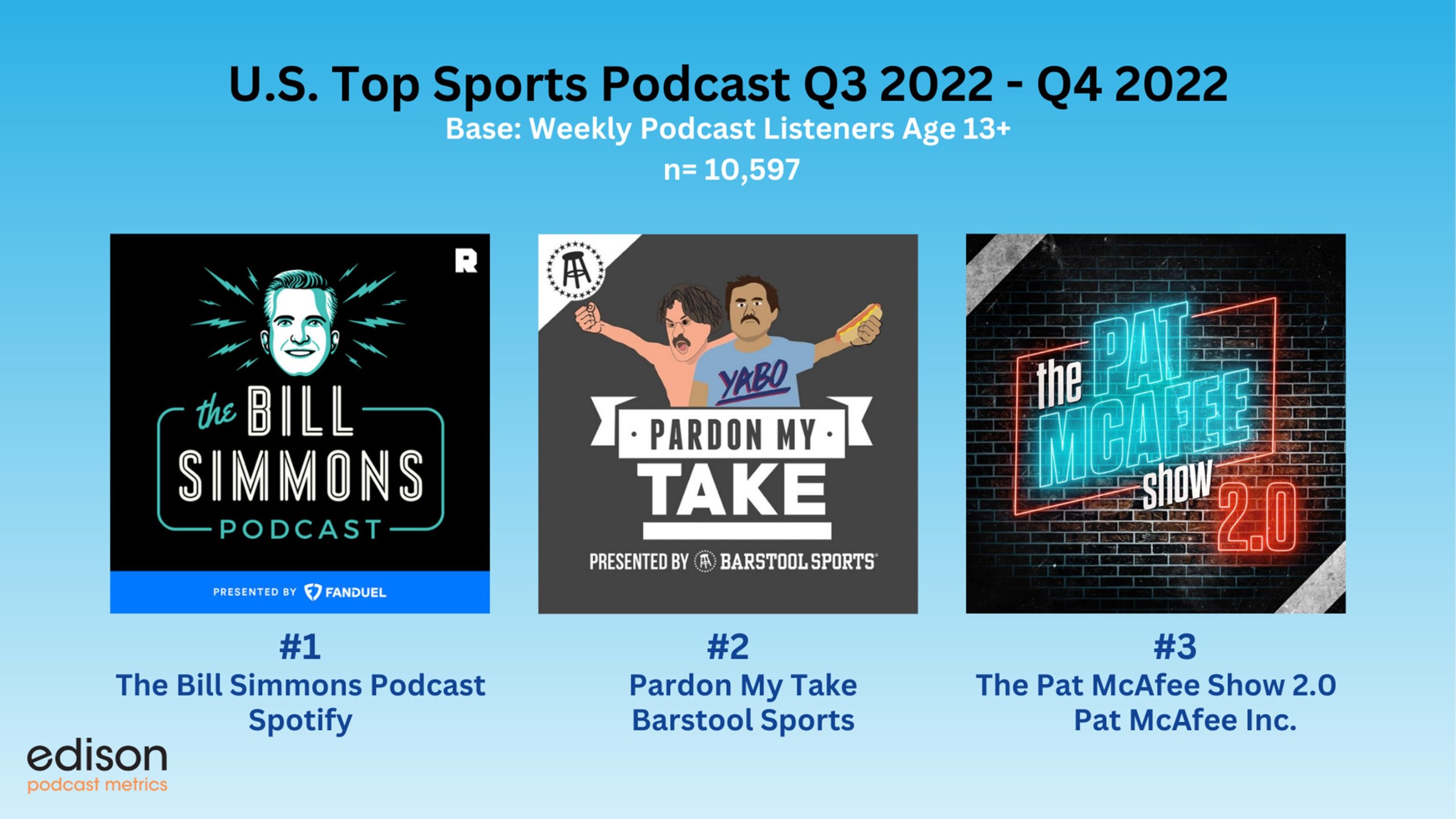 Weekly Insights 2.15.23 Listening Makes for Better Watching The Top