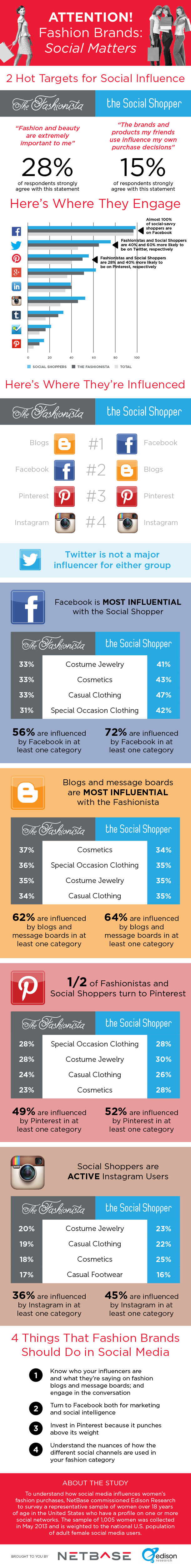 Retail-Infographic-R8-NetBase