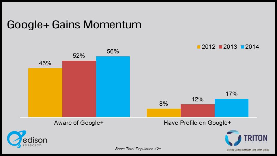 Google+ Tracking 2014.jpg