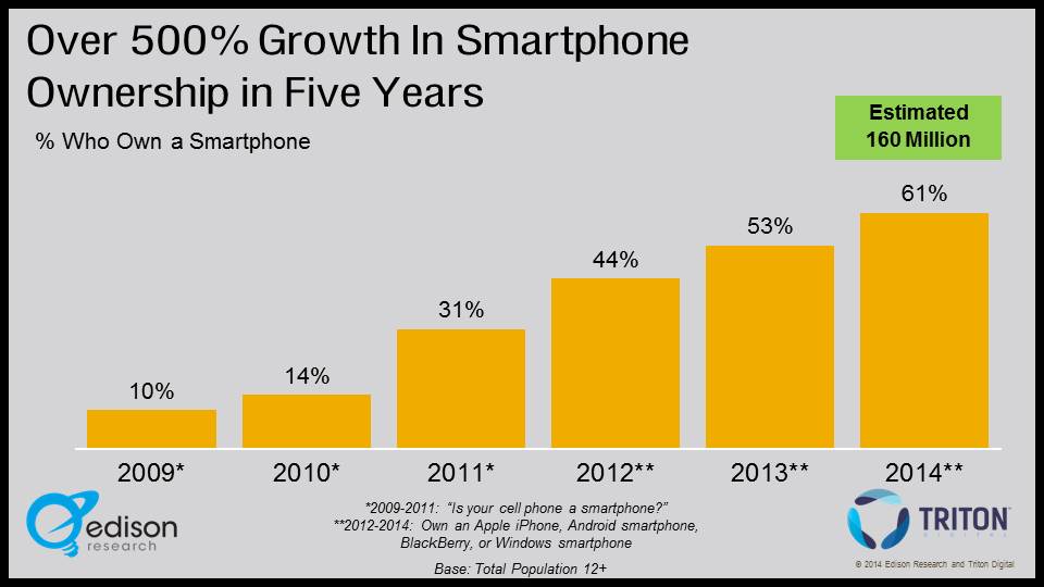 Smartphone Tracking 2014.jpg