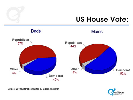 us house vote
