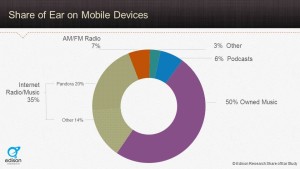 Share of Ear on mobile devices