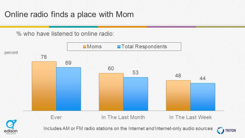 mom online radio 2015