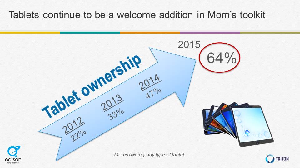 mom tablet own 2015