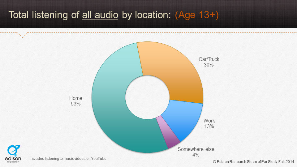 21051 - Share of Ear - Fall with YouTube Location 13+