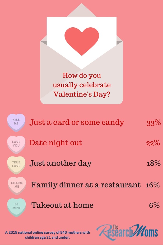How do you typically celebrate Valentine's Day-