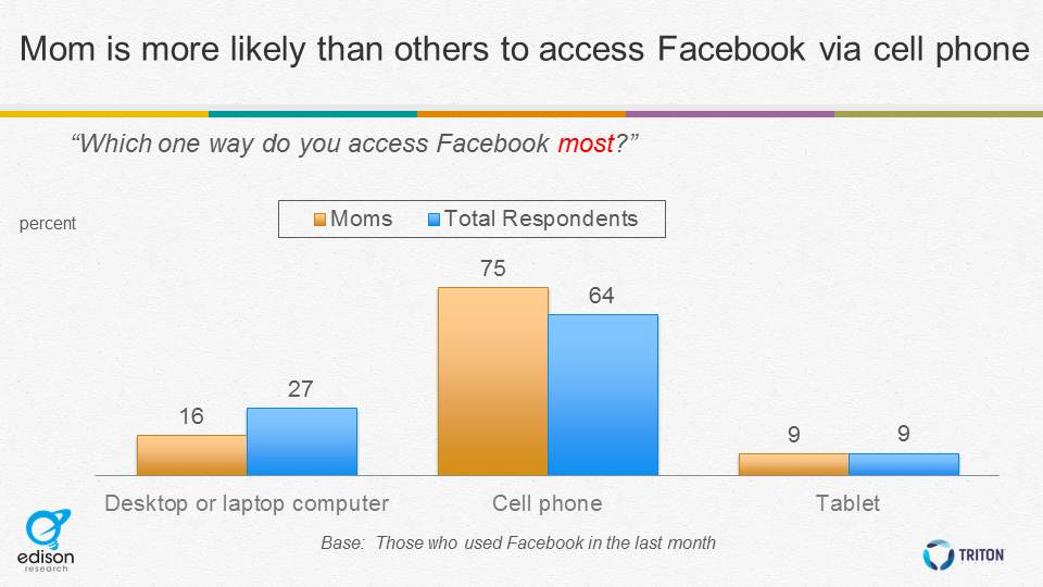 FB access via cell