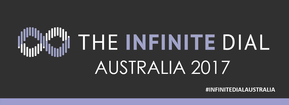 Infinite Dial Australia