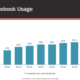Infinite Dial 2018 Facebook Trending Edison Research Triton Digital