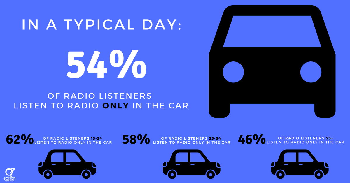 In-car audio graphic