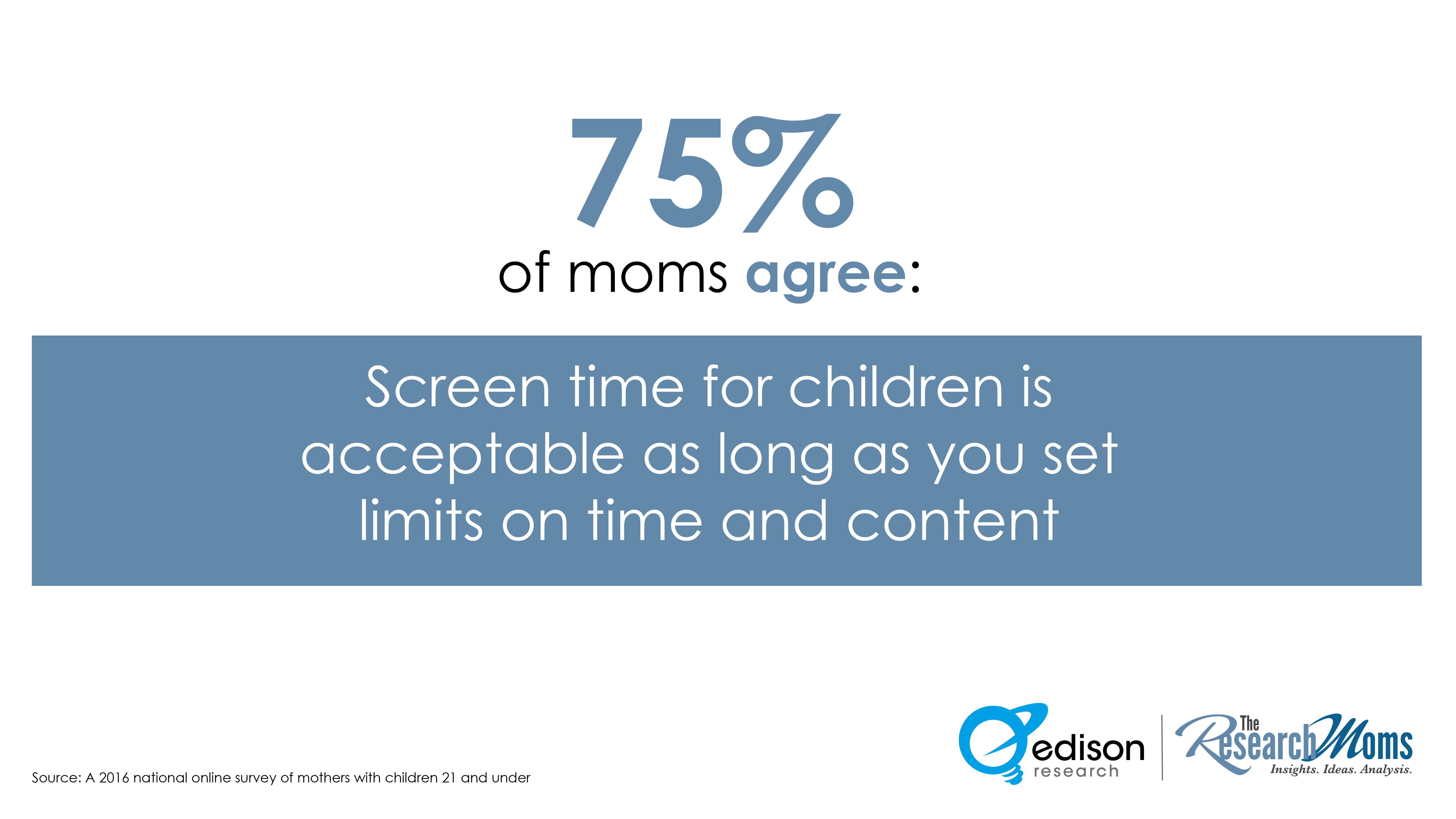 Screen Time for Children Limits
