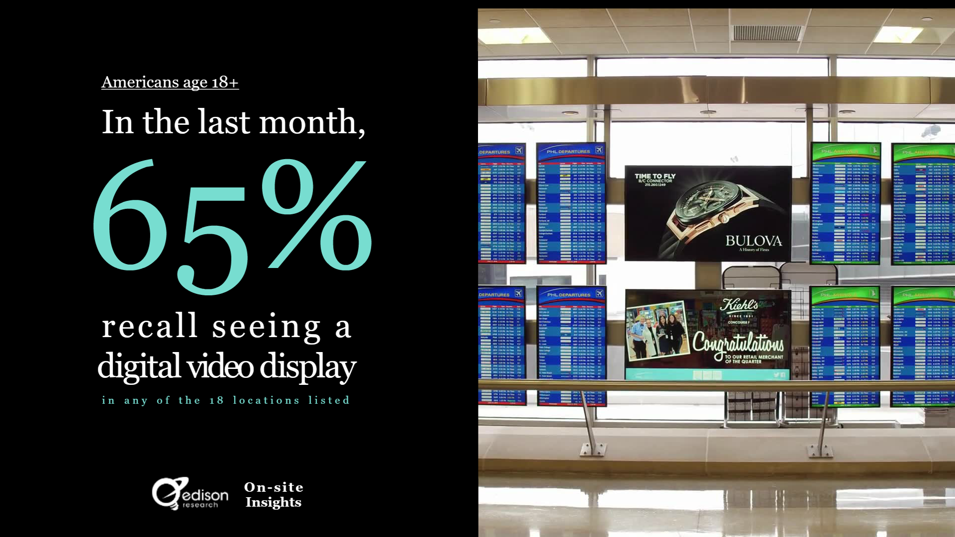 DOOH display recall edison research 2019 Edison Research