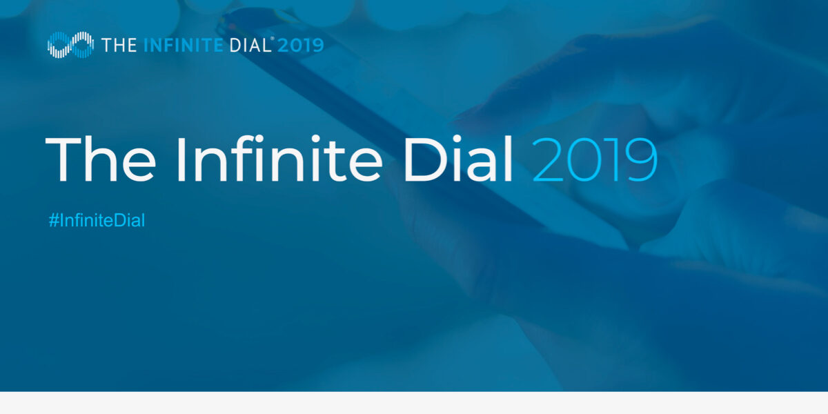 Infinite Dial logo