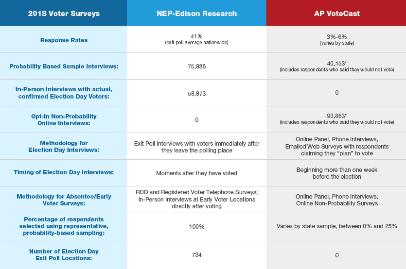 Comparison Chart NEP New
