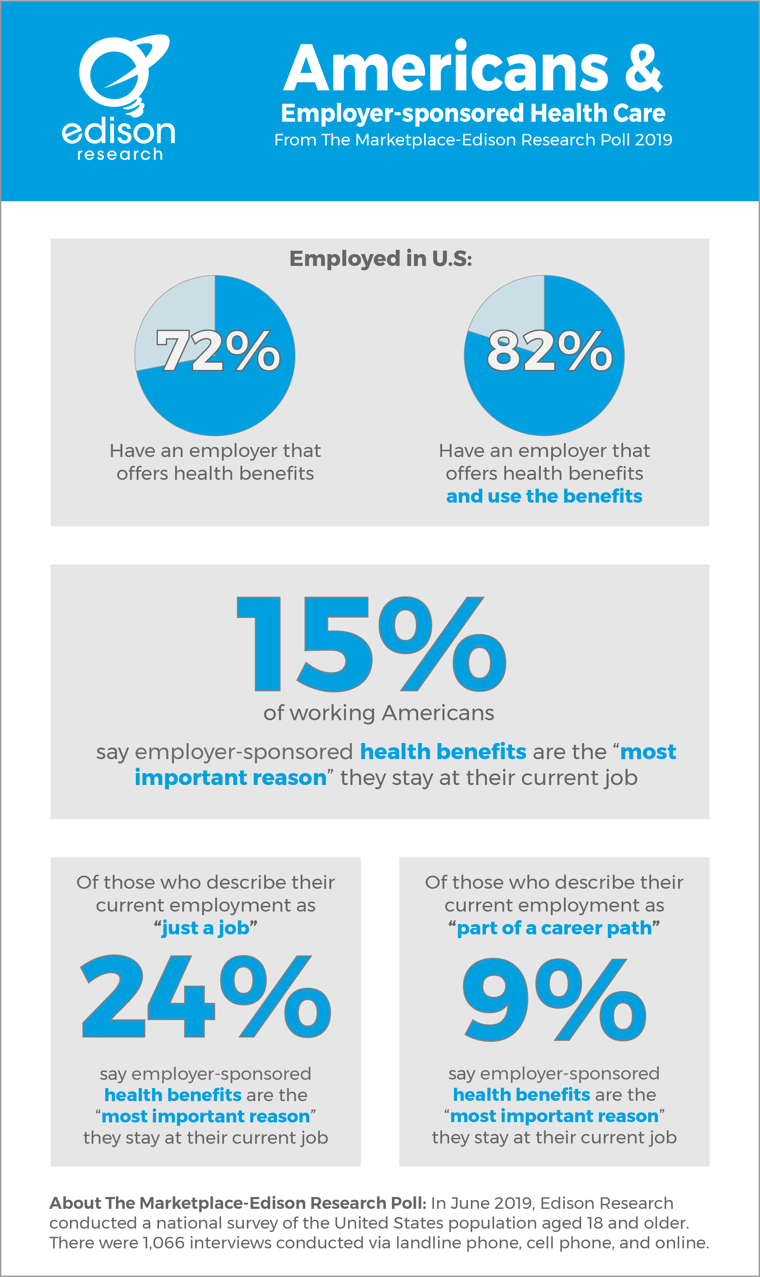 when a small employer health insurance plan is offered it must be available quizlet