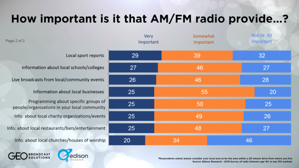 AM, FM, Digital and Online Radio Stations. What's the difference? - BRLOGIC  Blog