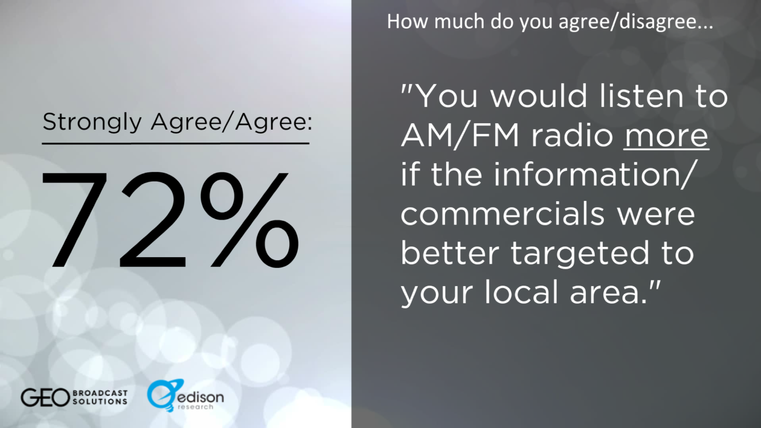 What Does It Mean for Radio to Be Local? Edison Research