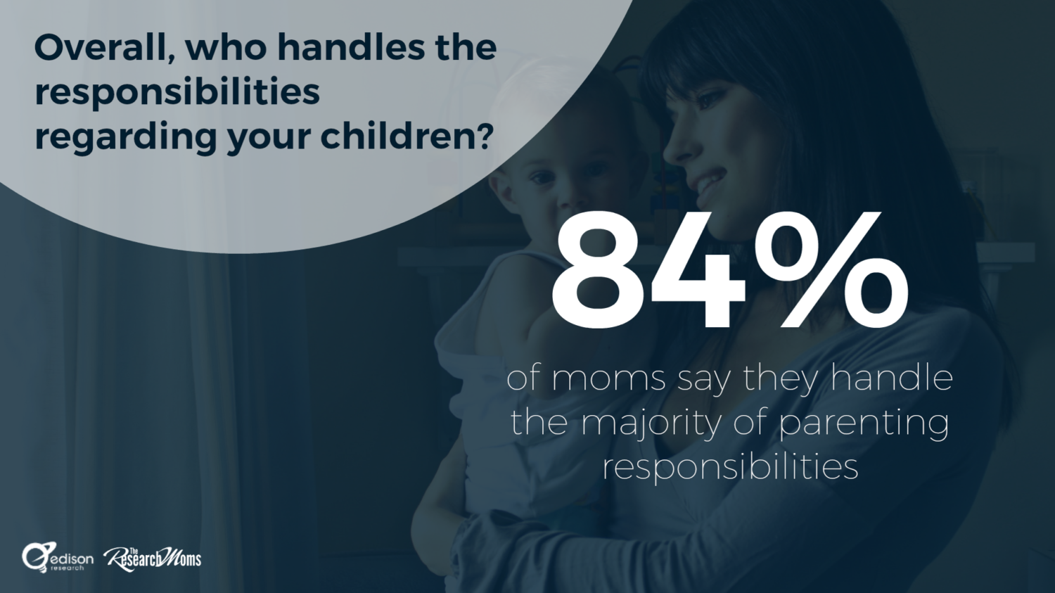 parenting responsibilities - Edison Research