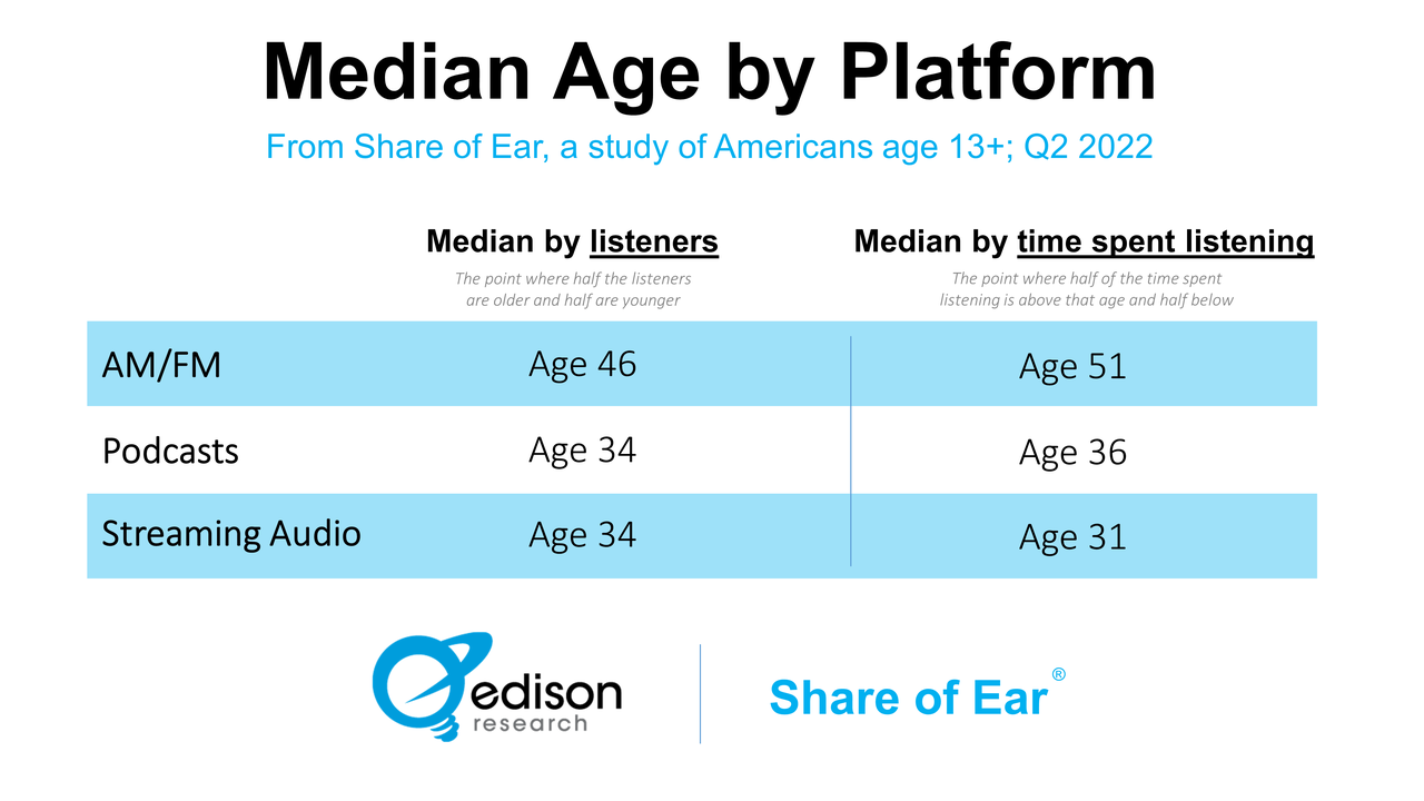 streamers use AM/FM radio to connect – Radio Connects