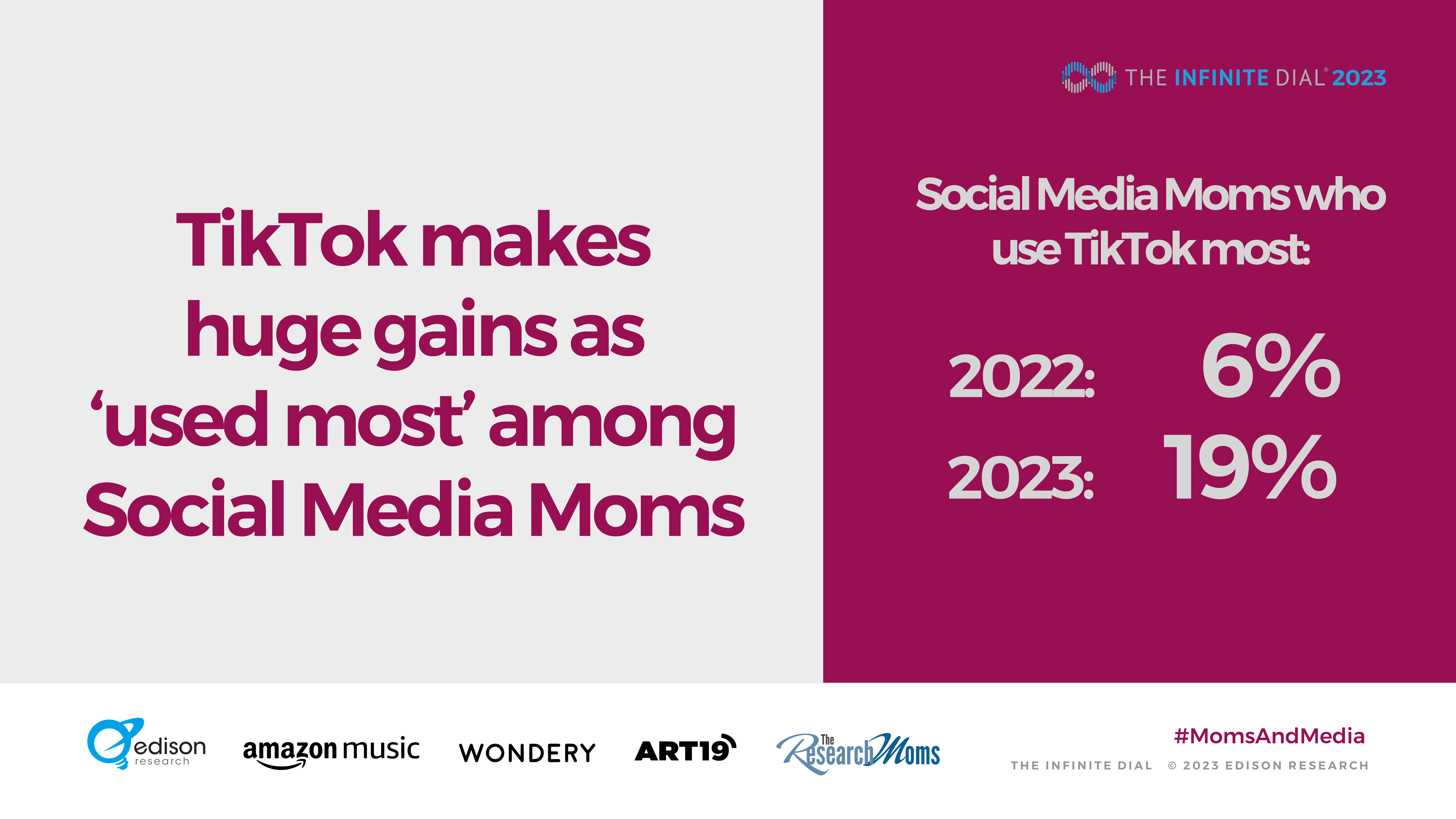 2023's Biggest Music Trends on  and Social Media