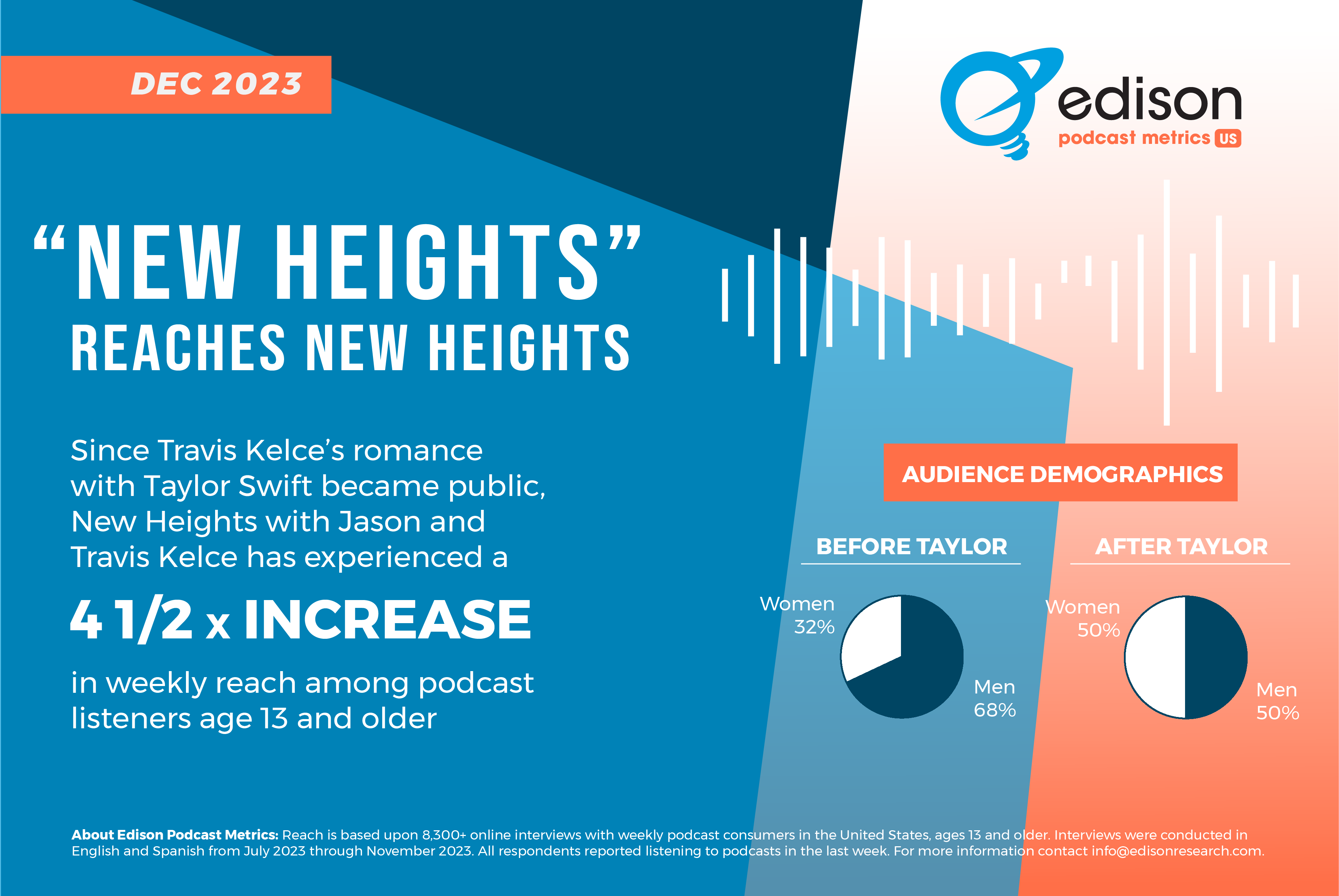 new heights research