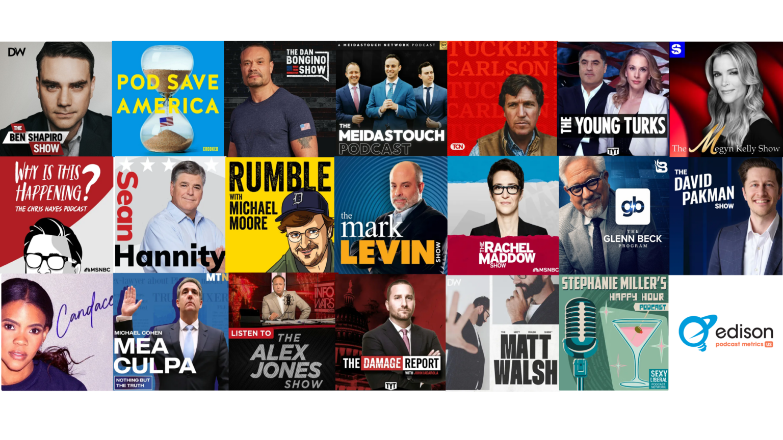 Top Podcasts with Conservative or Liberal Content Edison Research
