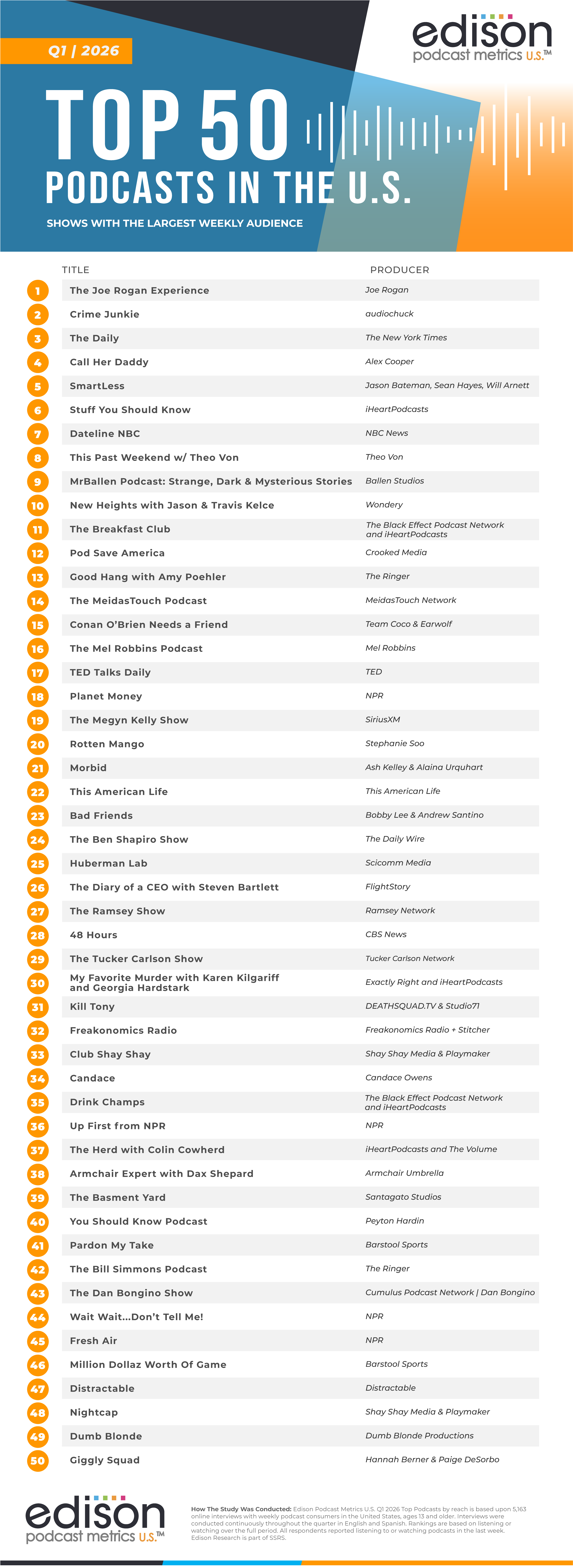 Top-50-Podcasts-US-Q1 2026